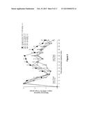 ANTIBODIES TO BRADYKININ B1 RECEPTOR LIGANDS diagram and image