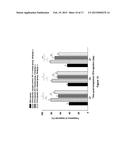 ANTIBODIES TO BRADYKININ B1 RECEPTOR LIGANDS diagram and image