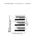 ANTIBODIES TO BRADYKININ B1 RECEPTOR LIGANDS diagram and image