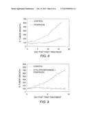 METHODS FOR DIAGNOSING AND TREATING NEUROENDOCRINE CANCER diagram and image