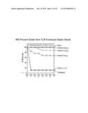 METHODS AND COMPOSITIONS FOR INHIBITION OF INNATE IMMUNE RESPONSES AND     AUTOIMMUNITY diagram and image