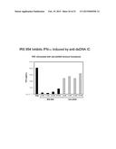 METHODS AND COMPOSITIONS FOR INHIBITION OF INNATE IMMUNE RESPONSES AND     AUTOIMMUNITY diagram and image