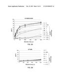 MATERIALS AND METHODS FOR PRODUCING IMPROVED LENTIVIRAL VECTOR PARTICLES diagram and image