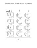 MATERIALS AND METHODS FOR PRODUCING IMPROVED LENTIVIRAL VECTOR PARTICLES diagram and image