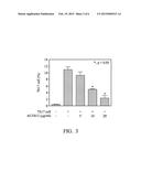 METHOD FOR MODULATING TH17 CELLS AND METHOD FOR TREATING A DISEASE RELATED     TO MODULATION OF TH17 CELLS diagram and image