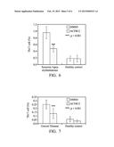 METHOD FOR MODULATING TH17 CELLS AND METHOD FOR TREATING A DISEASE RELATED     TO MODULATION OF TH17 CELLS diagram and image