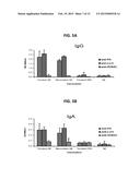 MULTIVALENT NANOEMULSION VACCINES diagram and image