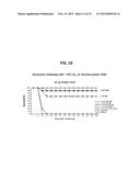 MULTIVALENT NANOEMULSION VACCINES diagram and image