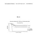 MULTIVALENT NANOEMULSION VACCINES diagram and image