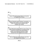 Medical Delivery Devices and Methods for Applying a Barrier Composition to     a Targeted Skin Surface diagram and image