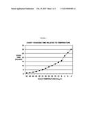 AMYLOSE AND AMYLOPECTIN DERIVATIVES diagram and image