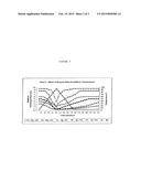 AMYLOSE AND AMYLOPECTIN DERIVATIVES diagram and image