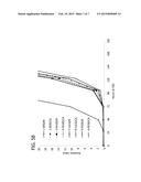 PROCESSES FOR PREPARATION OF OIL COMPOSITIONS diagram and image