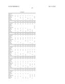 PROCESSES FOR PREPARATION OF OIL COMPOSITIONS diagram and image