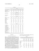 PROCESSES FOR PREPARATION OF OIL COMPOSITIONS diagram and image