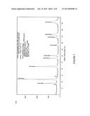 LOW STRESS HARD COATINGS AND APPLICATIONS THEREOF diagram and image