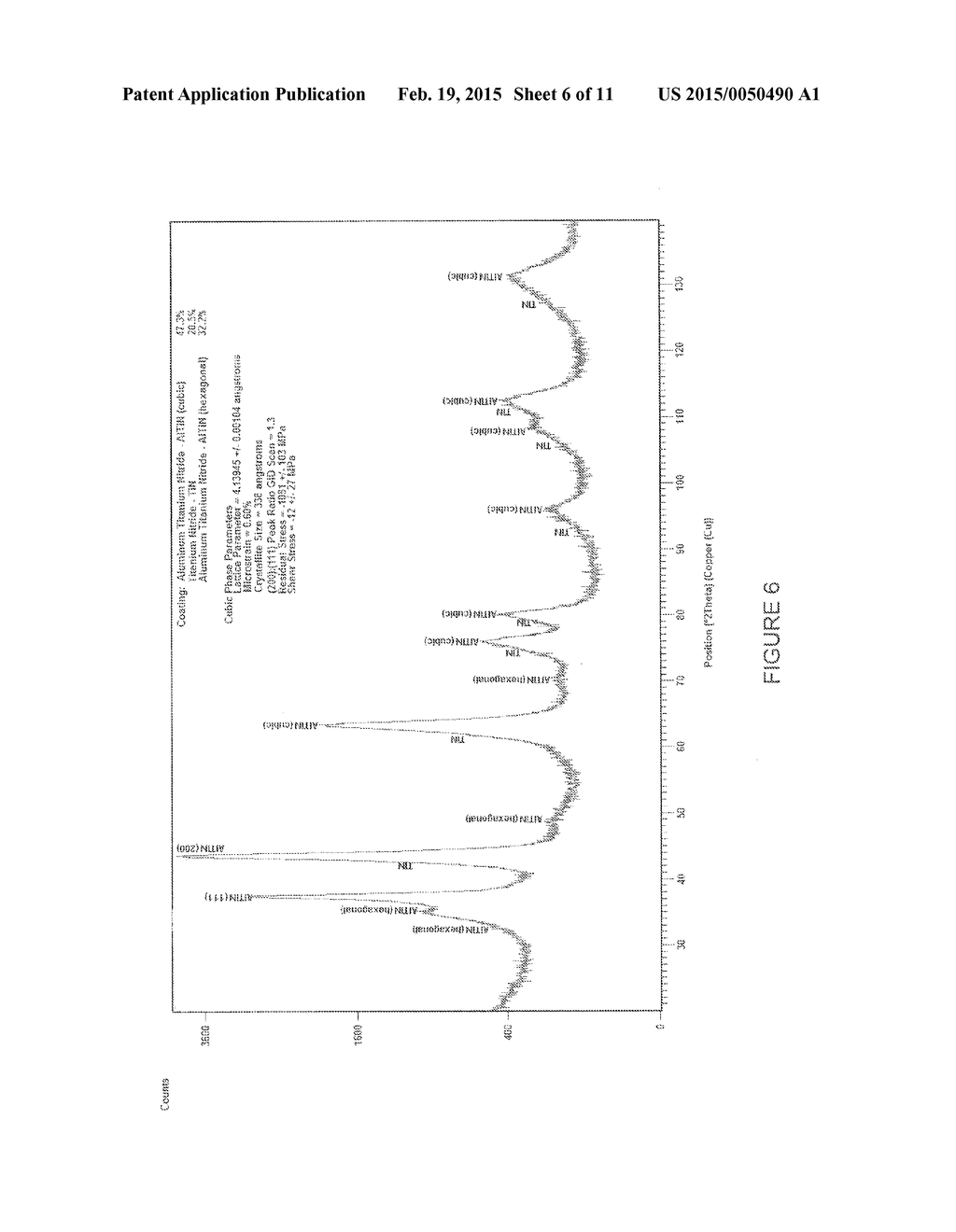 Low Stress Hard Coatings And Applications Thereof - diagram, schematic, and image 07