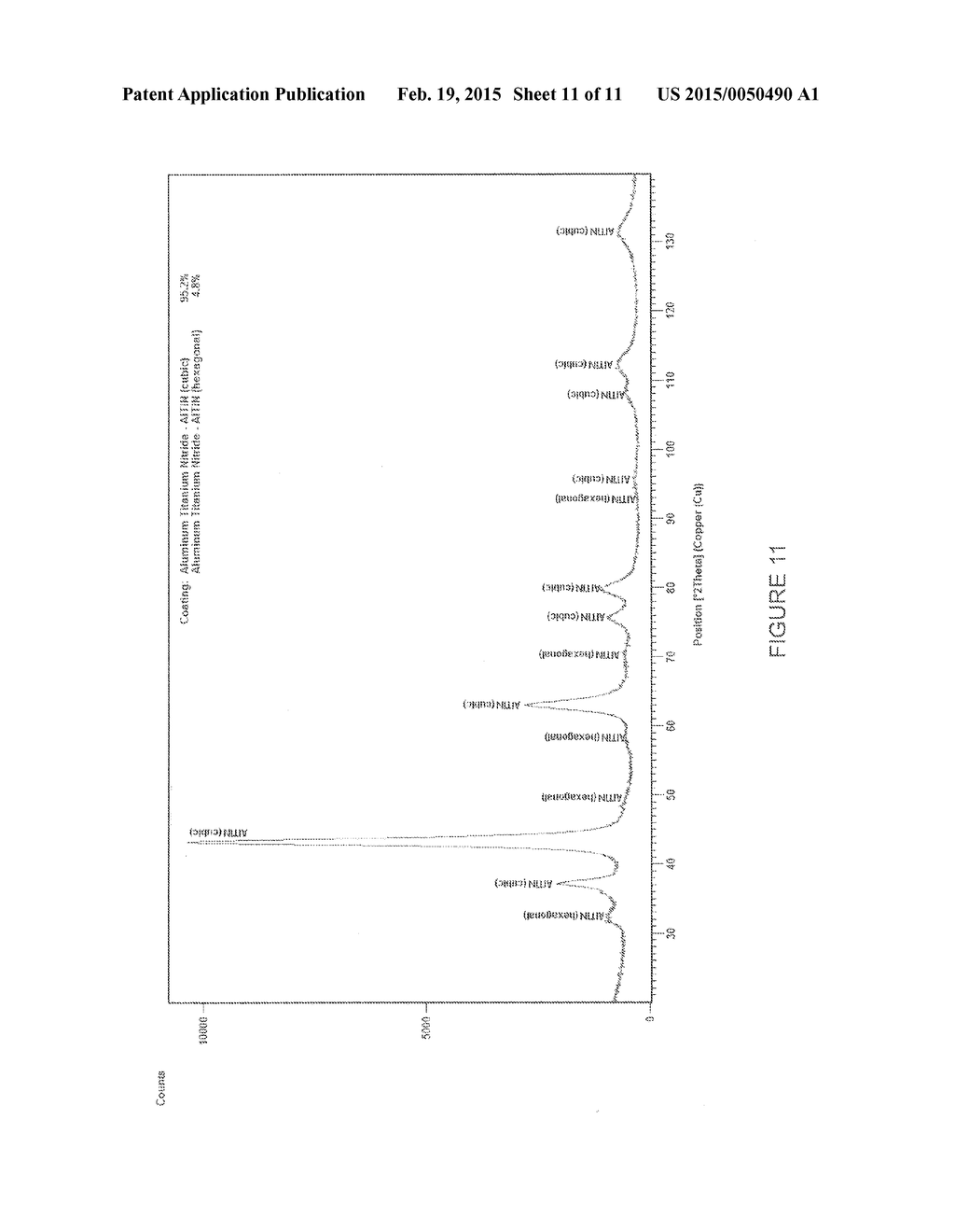 Low Stress Hard Coatings And Applications Thereof - diagram, schematic, and image 12