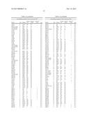 Methods for Diagnosing Prostate Cancer and Predicting Prostate Cancer     Relapse diagram and image