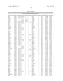 Methods for Diagnosing Prostate Cancer and Predicting Prostate Cancer     Relapse diagram and image