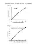 C1q-ADIPONECTIN COMPLEX AND USE THEREOF diagram and image