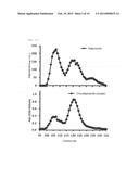 C1q-ADIPONECTIN COMPLEX AND USE THEREOF diagram and image