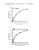 C1q-ADIPONECTIN COMPLEX AND USE THEREOF diagram and image