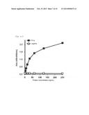 C1q-ADIPONECTIN COMPLEX AND USE THEREOF diagram and image