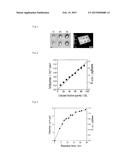 Measuring Method of Enzyme Activity diagram and image