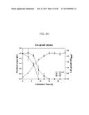 METHOD FOR PREPARING MUTANT ESCHERICHIA COLI CAPABLE OF SIMULTANEOUSLY     UTILIZING GLUCOSE AND XYLOSE diagram and image