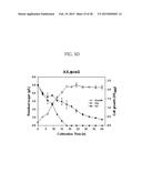 METHOD FOR PREPARING MUTANT ESCHERICHIA COLI CAPABLE OF SIMULTANEOUSLY     UTILIZING GLUCOSE AND XYLOSE diagram and image