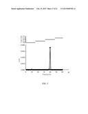 NOVEL CELLULASE diagram and image