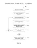 ACCELERATED RELAXATION OF STRAIN-RELAXED EPITAXIAL BUFFERS BY USE OF     INTEGRATED OR STAND-ALONE THERMAL PROCESSING diagram and image