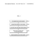 METHOD FOR MANUFACTURING FLEXIBLE DISPLAY DEVICE diagram and image