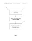 INTERACTIONS AMONG MOBILE DEVICES IN A WIRELESS NETWORK diagram and image