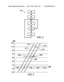 METHOD AND APPARATUS FOR CONTROLLING CREEP TORQUE IN A POWERTRAIN SYSTEM diagram and image