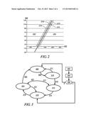 METHOD AND APPARATUS FOR CONTROLLING A MULTI-MODE POWERTRAIN SYSTEM TO     AVOID AN OPERATING REGION diagram and image