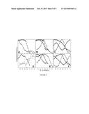 POLYVINYLPYRROLIDONE (PVP) FOR ENHANCING THE ACTIVITY AND STABILITY OF     PLATINUM-BASED ELECTROCATALYSTS diagram and image