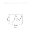 POLYVINYLPYRROLIDONE (PVP) FOR ENHANCING THE ACTIVITY AND STABILITY OF     PLATINUM-BASED ELECTROCATALYSTS diagram and image