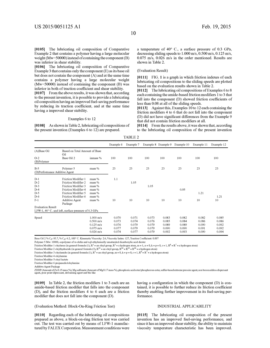 LUBRICATING OIL COMPOSITION - diagram, schematic, and image 12