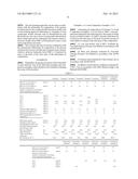 LUBRICATING OIL COMPOSITION diagram and image