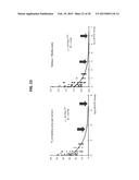 HUMAN SOLUBLE RECEPTOR FOR ADVANCED GLYCATION END PRODUCTS (sRAGE),     METHODS OF PREPARING HUMAN sRAGE, AND TREATMENT METHODS USING sRAGE diagram and image