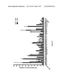 CTLA4 PROTEINS AND THEIR USES diagram and image