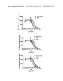 CTLA4 PROTEINS AND THEIR USES diagram and image