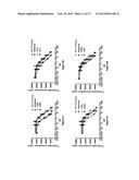 CTLA4 PROTEINS AND THEIR USES diagram and image