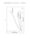 PROCESS FOR THE PREPARATION OF     N-[5-(3,5-DIFLUORO-BENZYL)-1H-INDAZOL-3-YL]-4-(4-METHYL-PIPERAZIN-1-YL)-2-    -(TETRAHYDRO-PYRAN-4-YLAMINO)-BENZAMIDE diagram and image