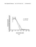 METHODS AND COMPOSITIONS FOR TREATING EWINGS SARCOMA FAMILY OF TUMORS diagram and image