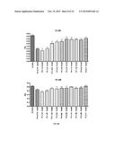 METHODS AND COMPOSITIONS FOR TREATING EWINGS SARCOMA FAMILY OF TUMORS diagram and image