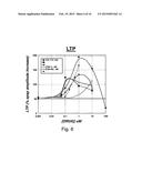 NMDA RECEPTOR MODULATORS AND USES THEREOF diagram and image