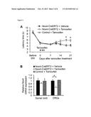 INHIBITORS OF NOX4 EXPRESSION AND /OR NOX4 FUNCTION AND THEIR USE IN THE     PREVENTION AND TREATMENT OF NERVE INJURY AND/OR NEUROPATHIC PAIN diagram and image